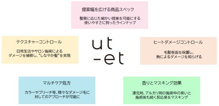 理想のヘアを叶えるために生まれた質感コントロールブランド。ナプラ ウトエト 株式会社レボ｜revo｜美容ディーラー商社